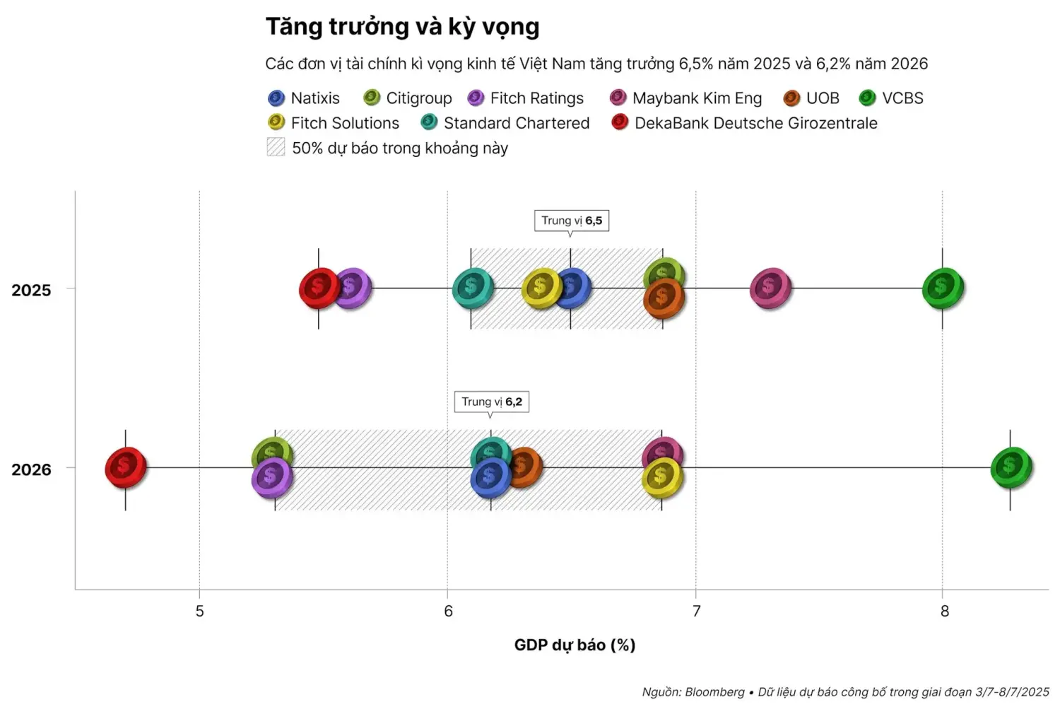 Dự báo GDP Việt Nam 2025 và thí nghiệm con mèo của Schrödinger