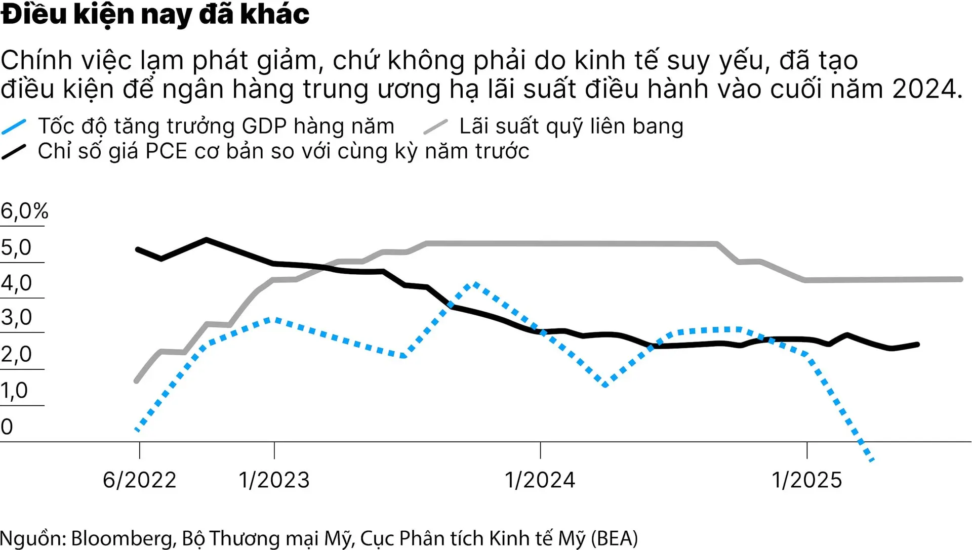0731_chart-1_dung-voi-mung-truoc-mot-fed-theo-truong-phai-bo-cau-01