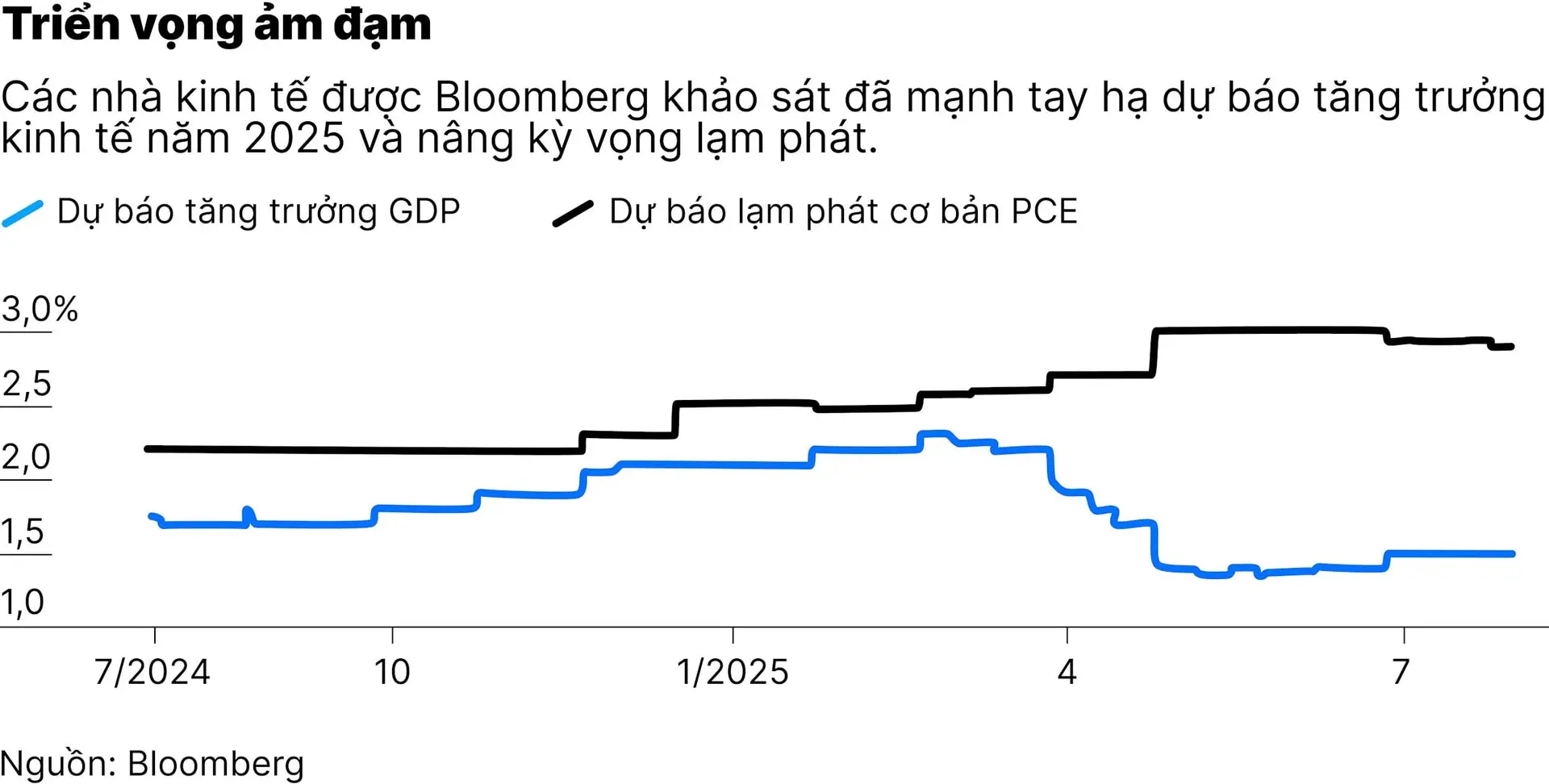 0731_chart-2_dung-voi-mung-truoc-mot-fed-theo-truong-phai-01