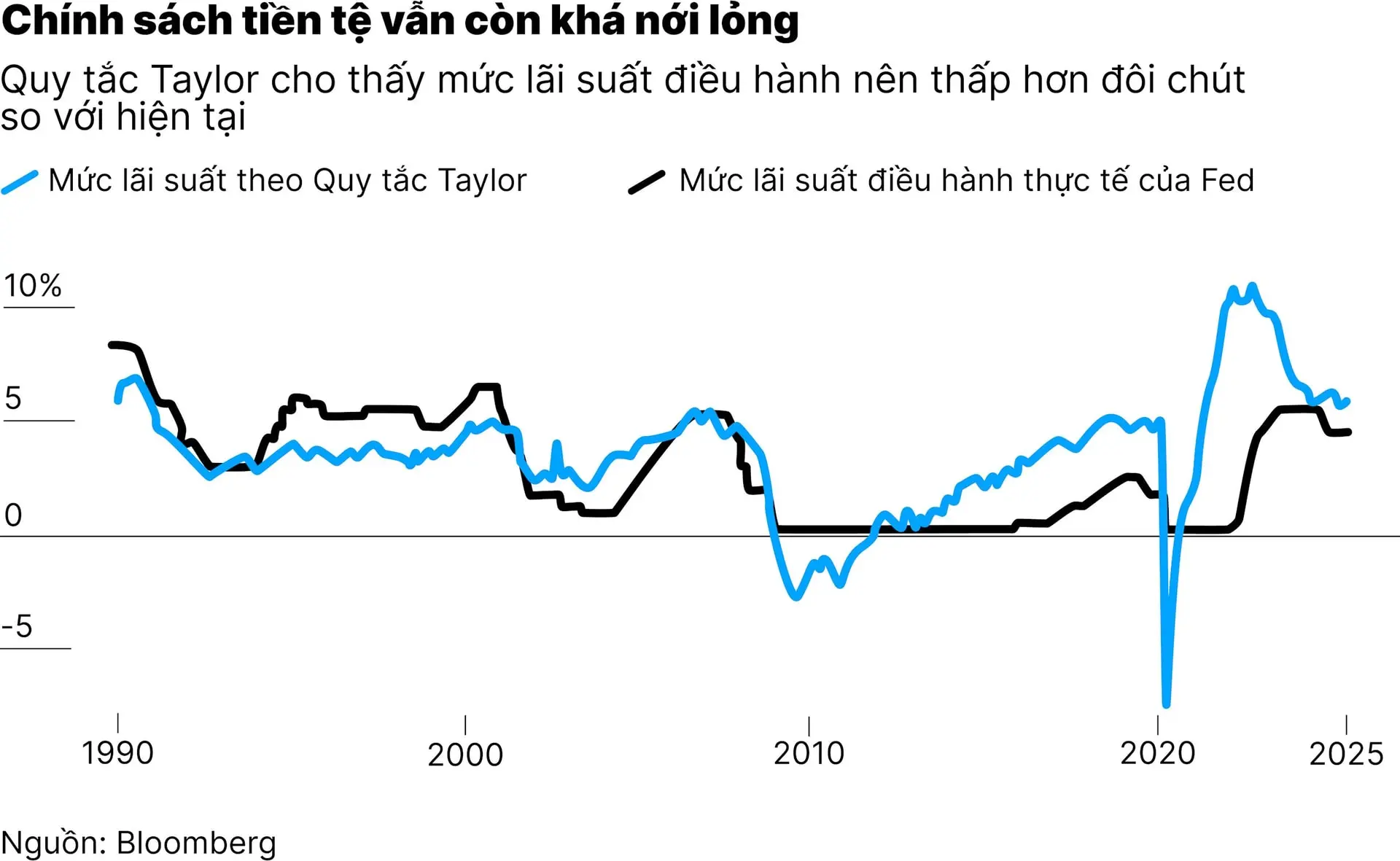 0731_chart-3_dung-voi-mung-truoc-mot-fed-theo-truong-phai-01