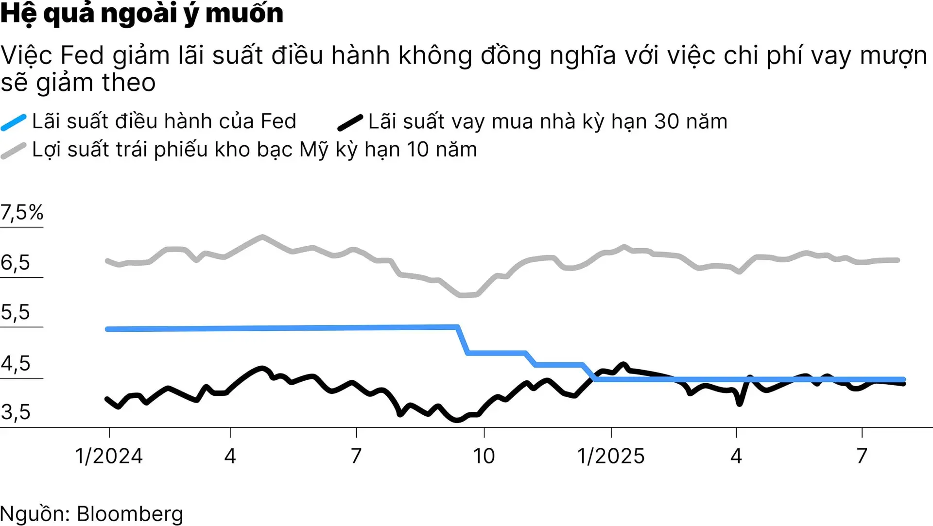 0731_chart-4_dung-voi-mung-truoc-mot-fed-theo-truong-phai-01