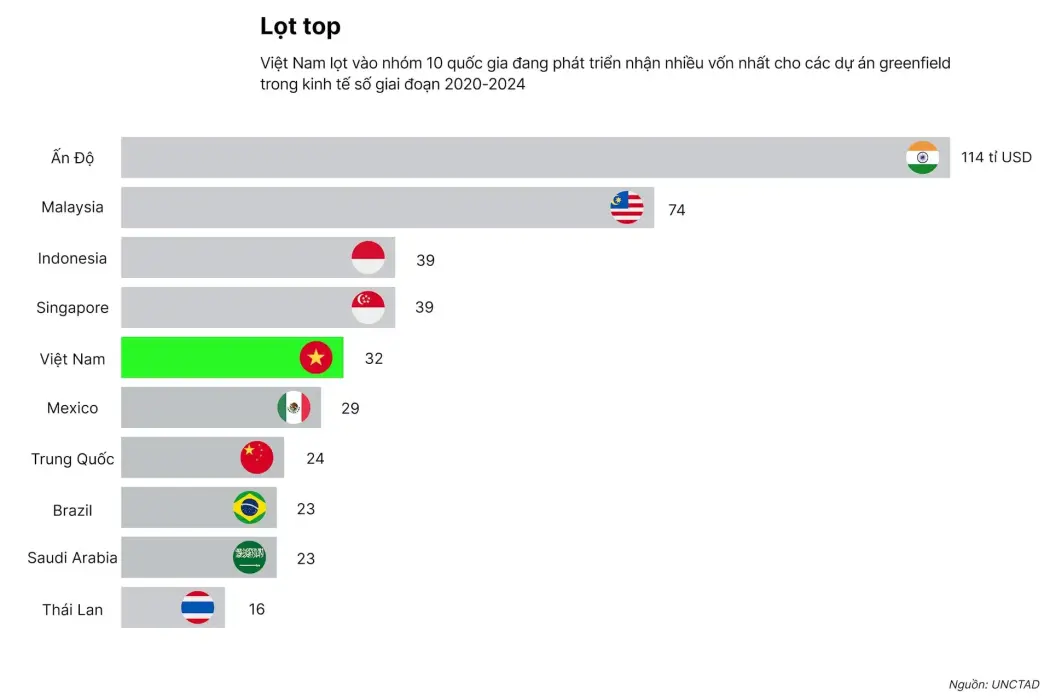Minh họa đồ thị: Hoàng Minh, Thiên Tú 