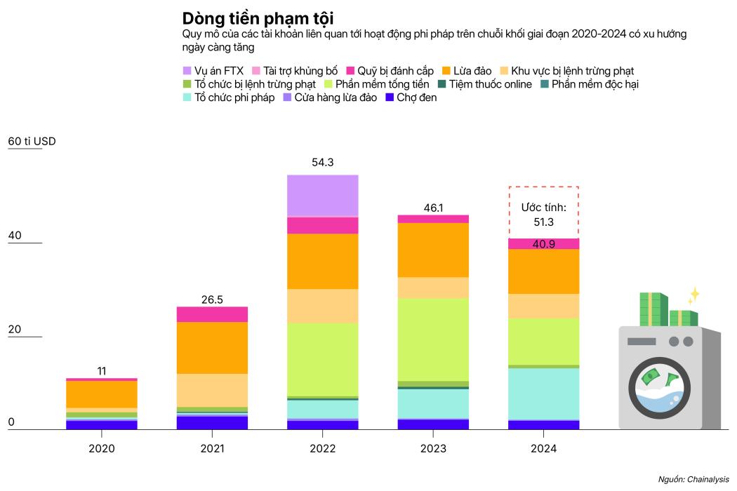 Miền đất tiền mã hoá không còn hoang dã
