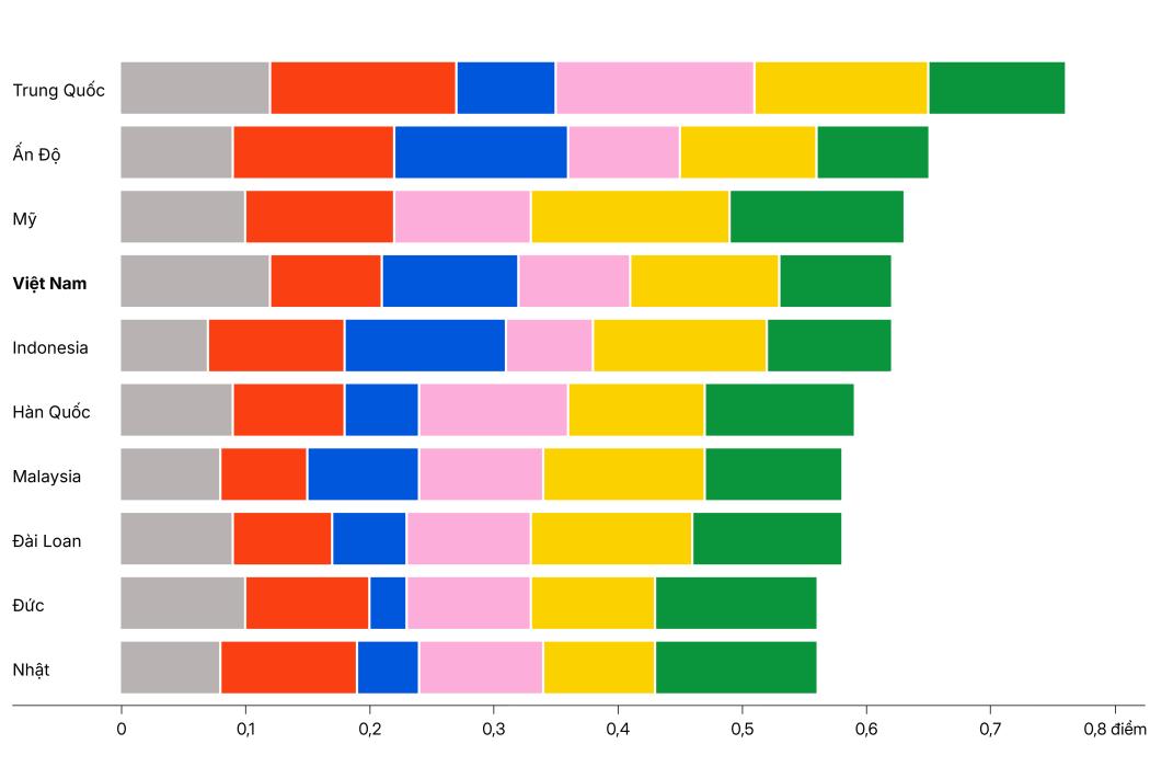 Việt Nam liệu có thể thay thế Trung Quốc trở thành trung tâm sản xuất toàn cầu?