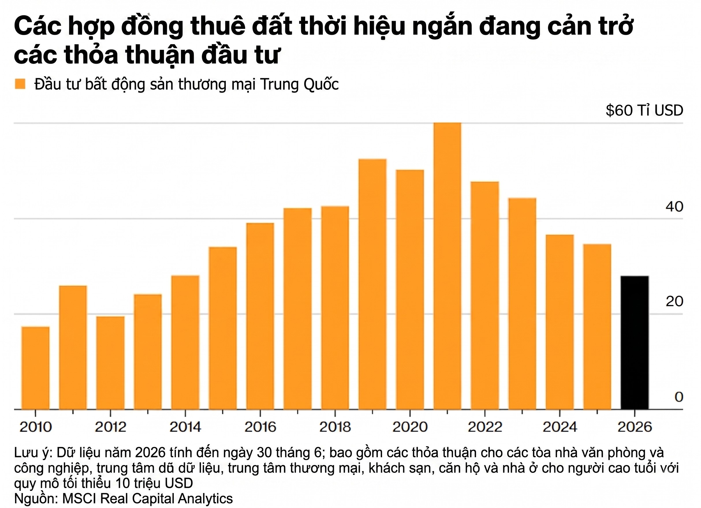 148 ti usd trung quoc