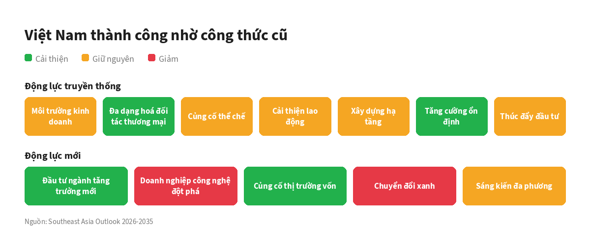 1809 - viet-nam-12-dong-luc-tang-truong (1)