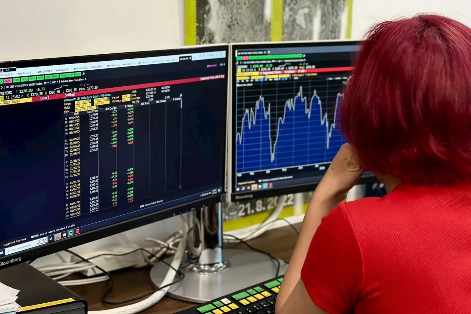 VN-Index giằng co ở 1.270, thanh khoản duy trì thấp