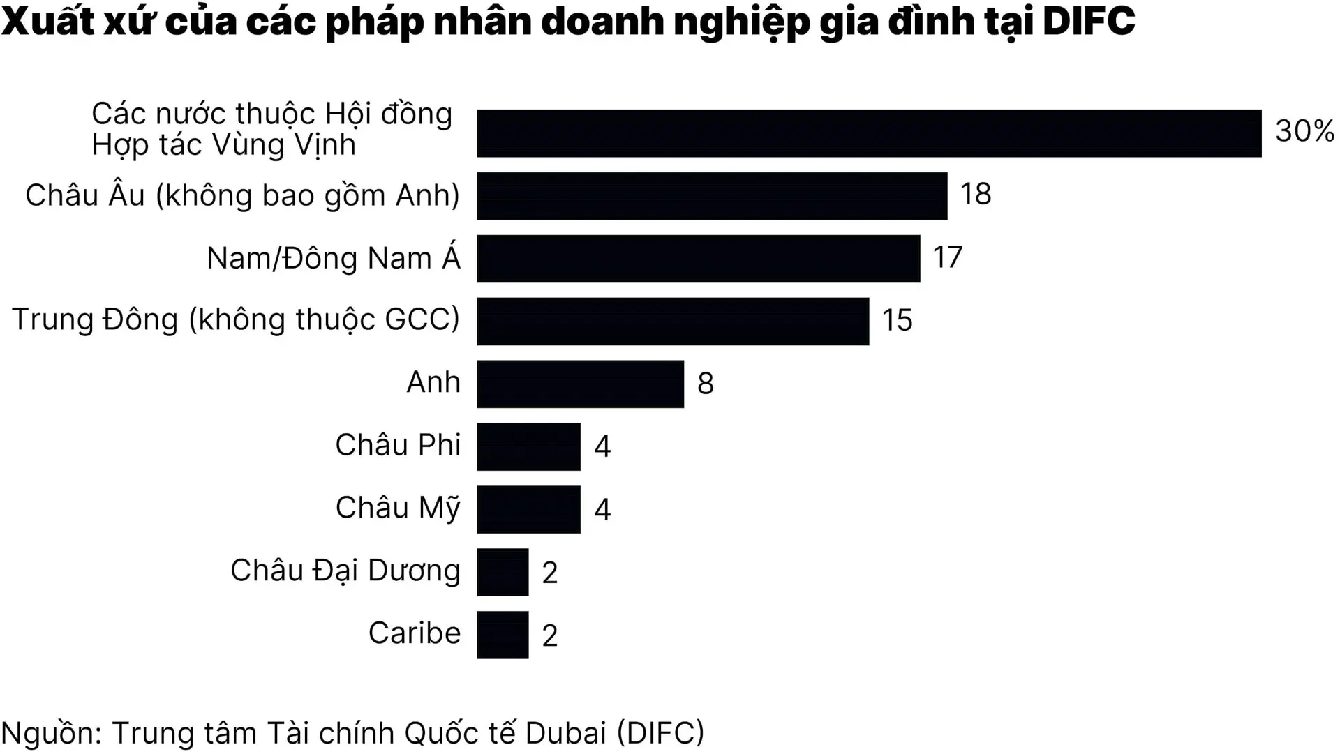 7-nha-giau-the-gioi-do-xo-ve-dubai-va-abu-dhabi-mac-bat-on-o-trung-dong-01