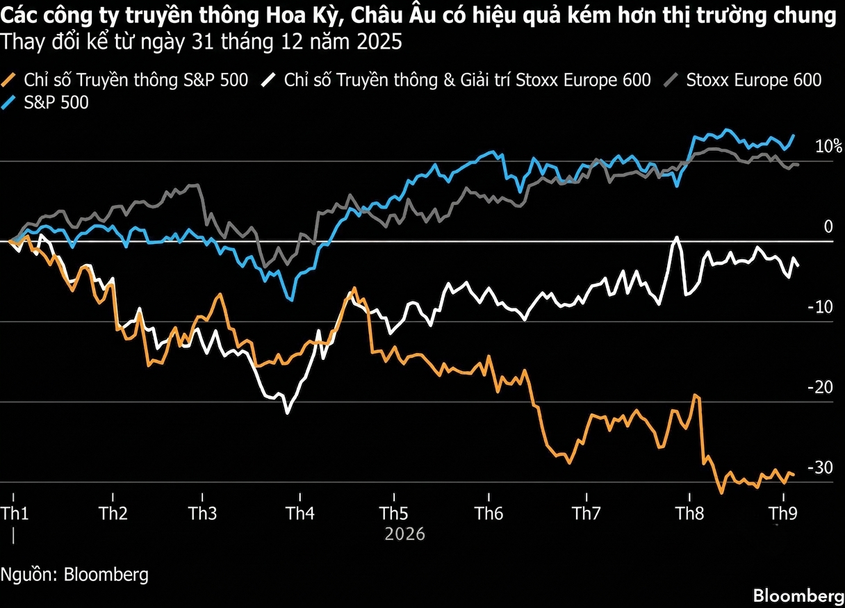ad chart