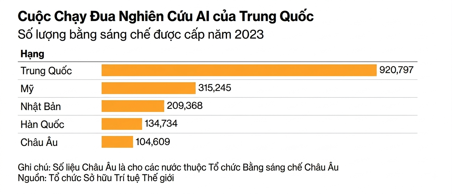 AI TQ chart