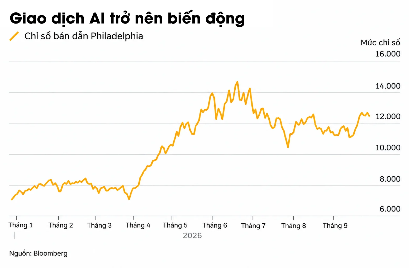 AI value chain chart