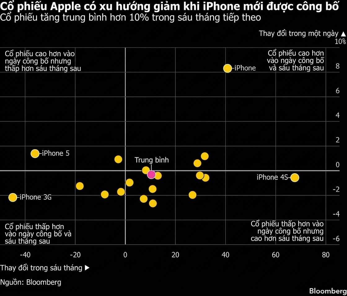 apple chart1