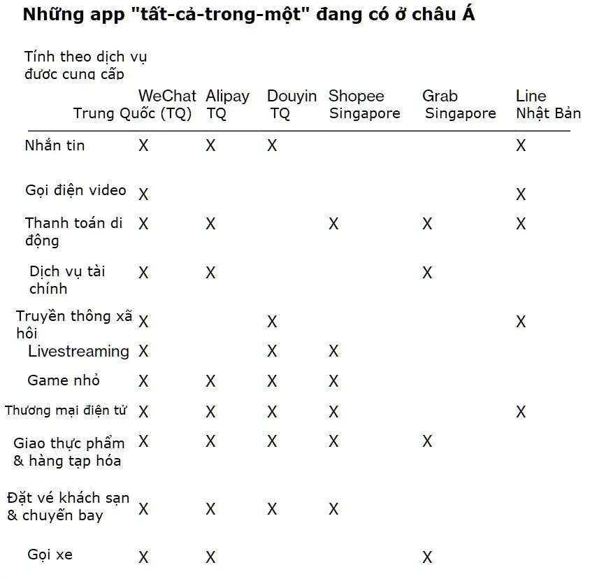 apps_chart