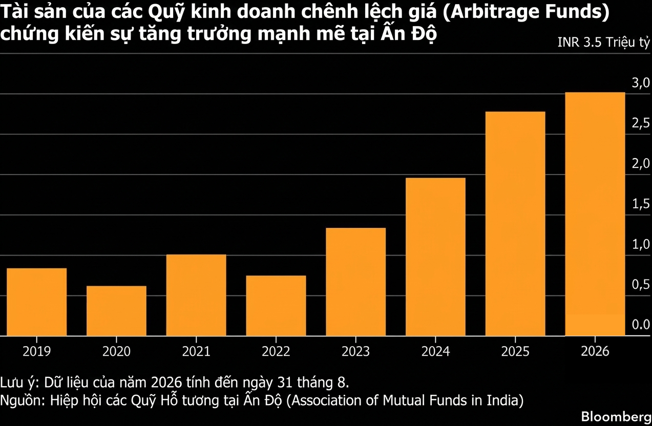 arbitrage fund