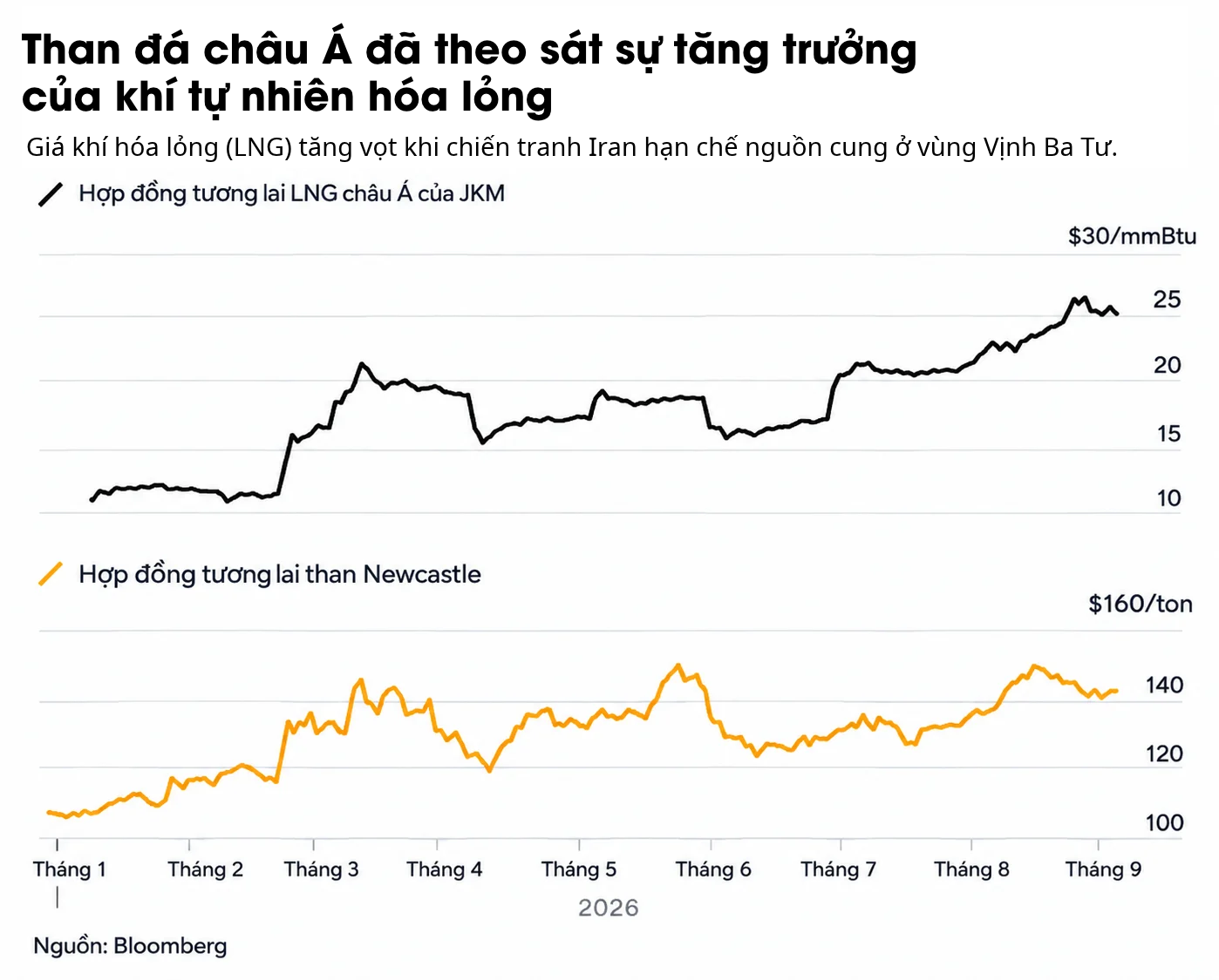Asia_coal