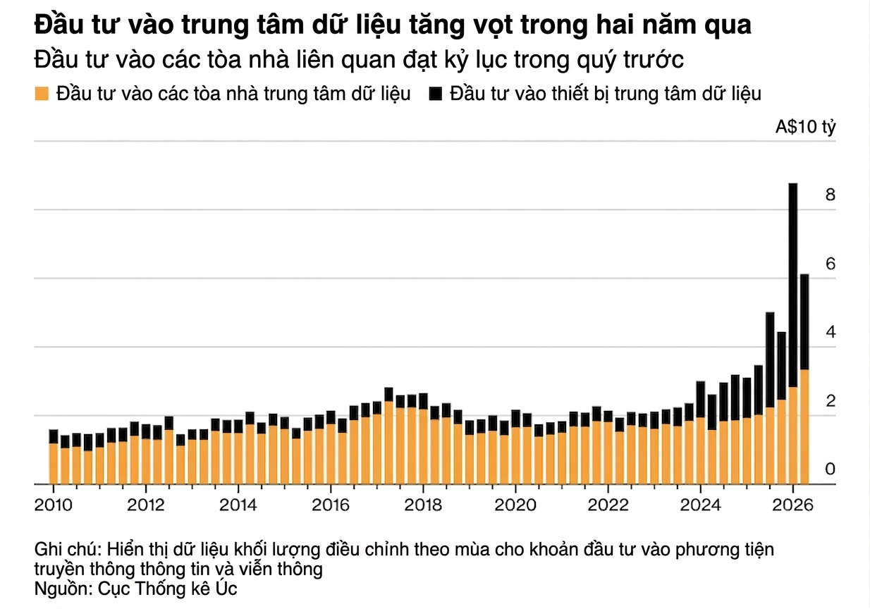 australia chart