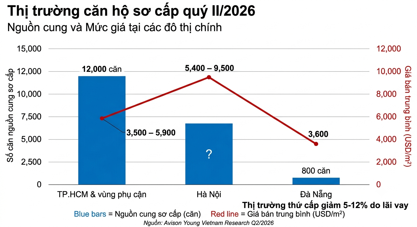Ay chart 1