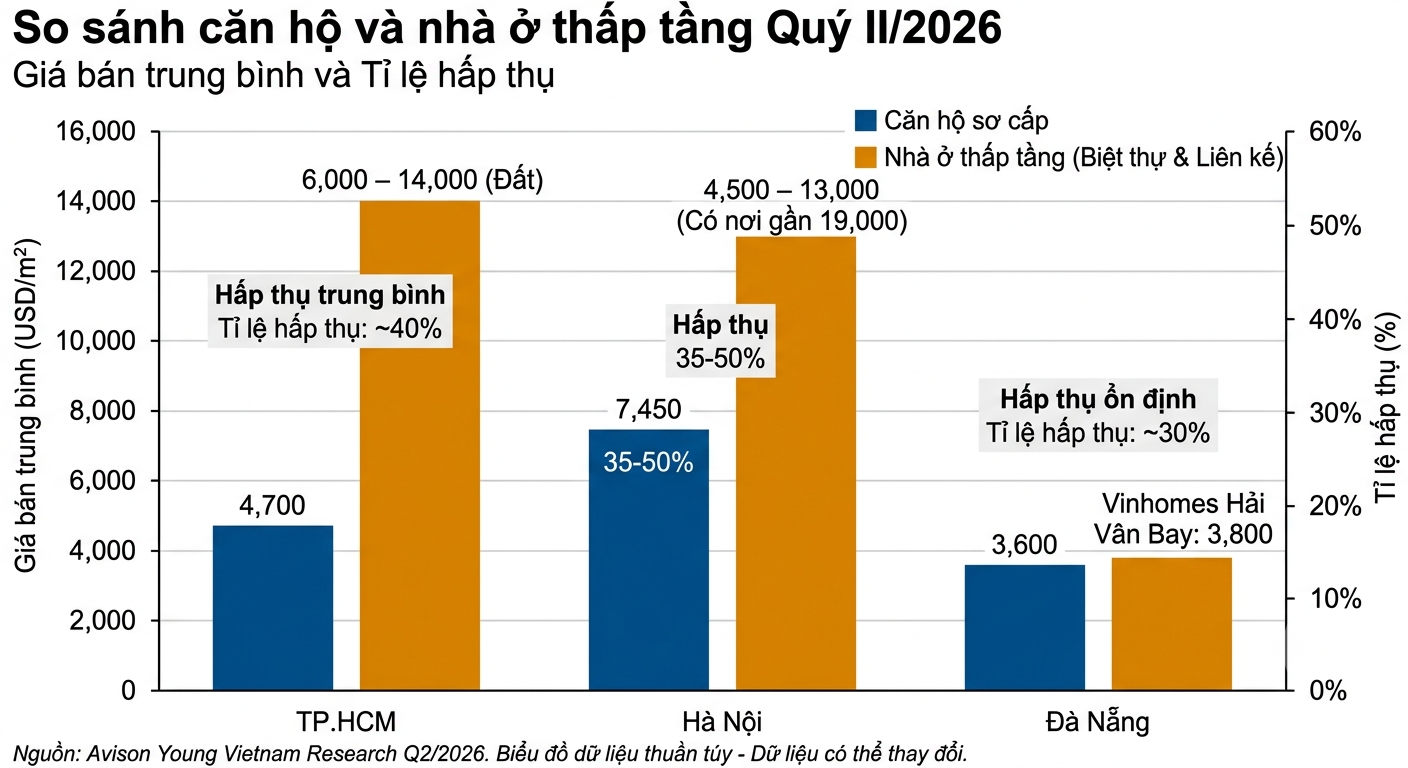 AY chart 3-1