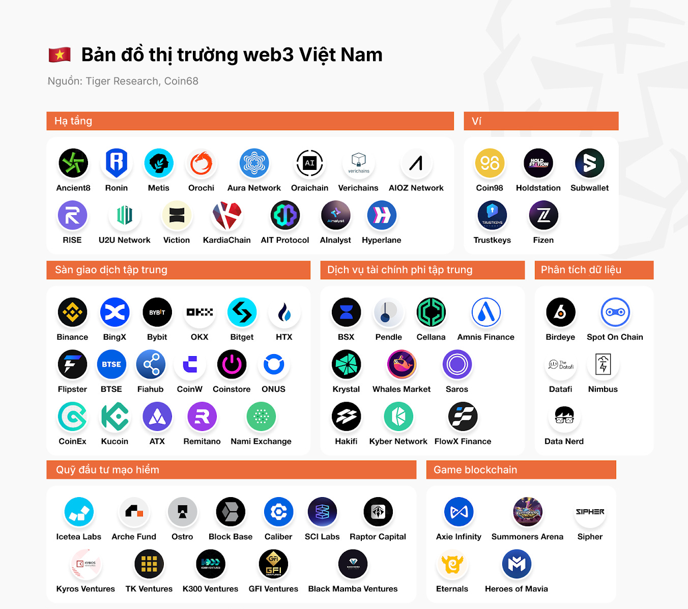 Bản đồ thị trường web3 Việt Nam (1)