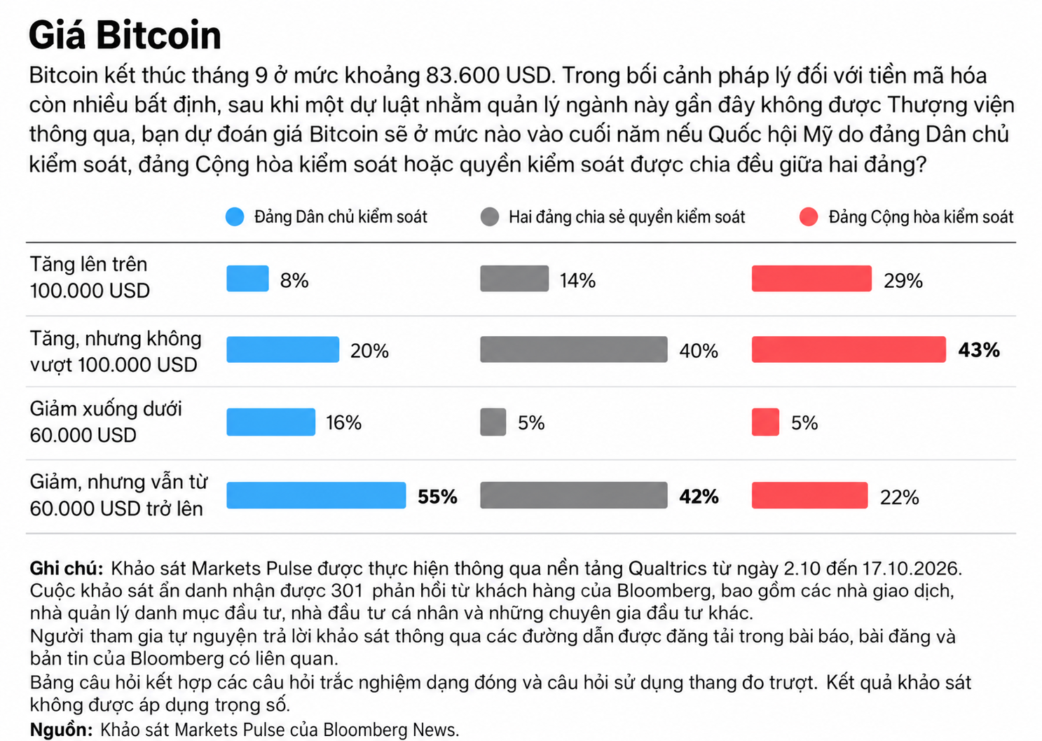 Biểu đồ dự báo giá Bitcoin cuối năm