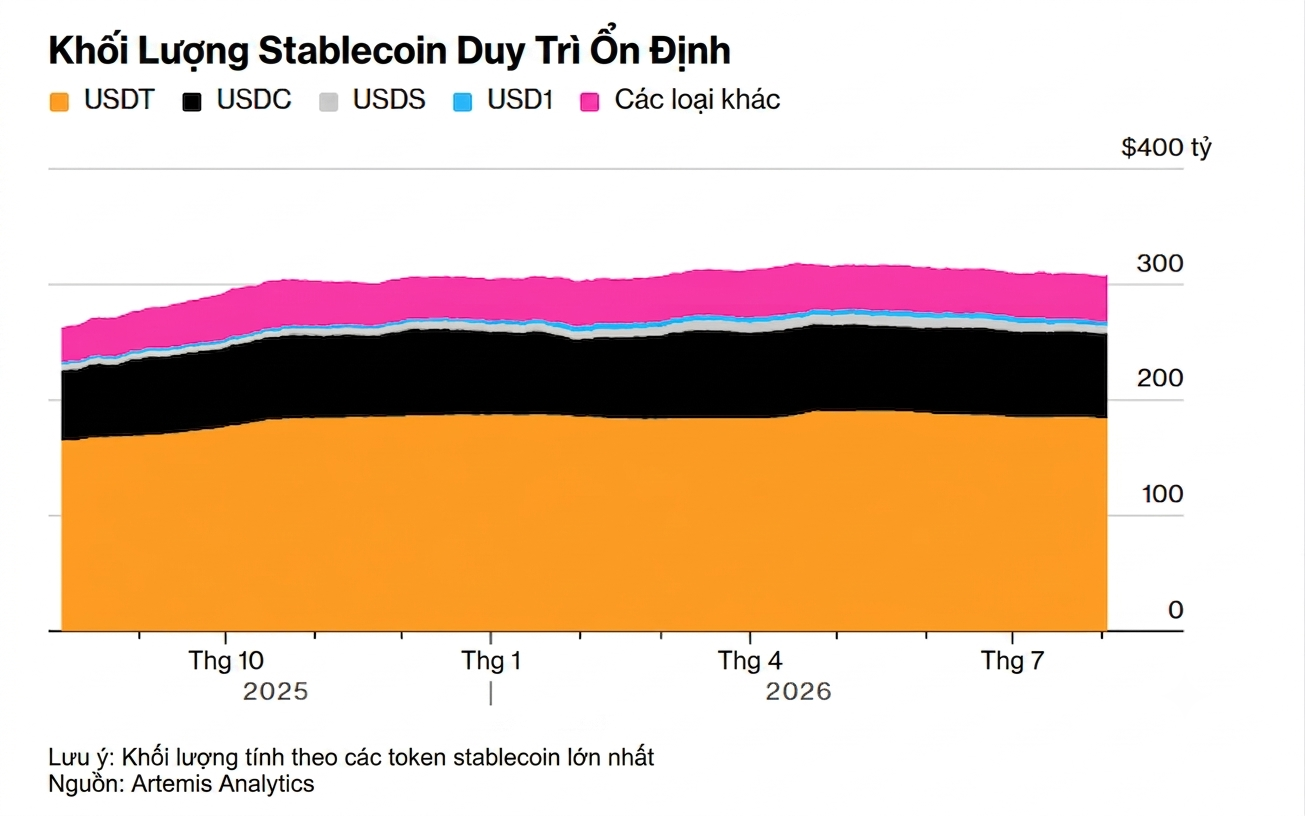 binance Bitcoin 6.8