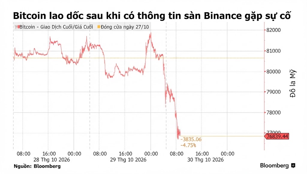 bitcoin_lao doc