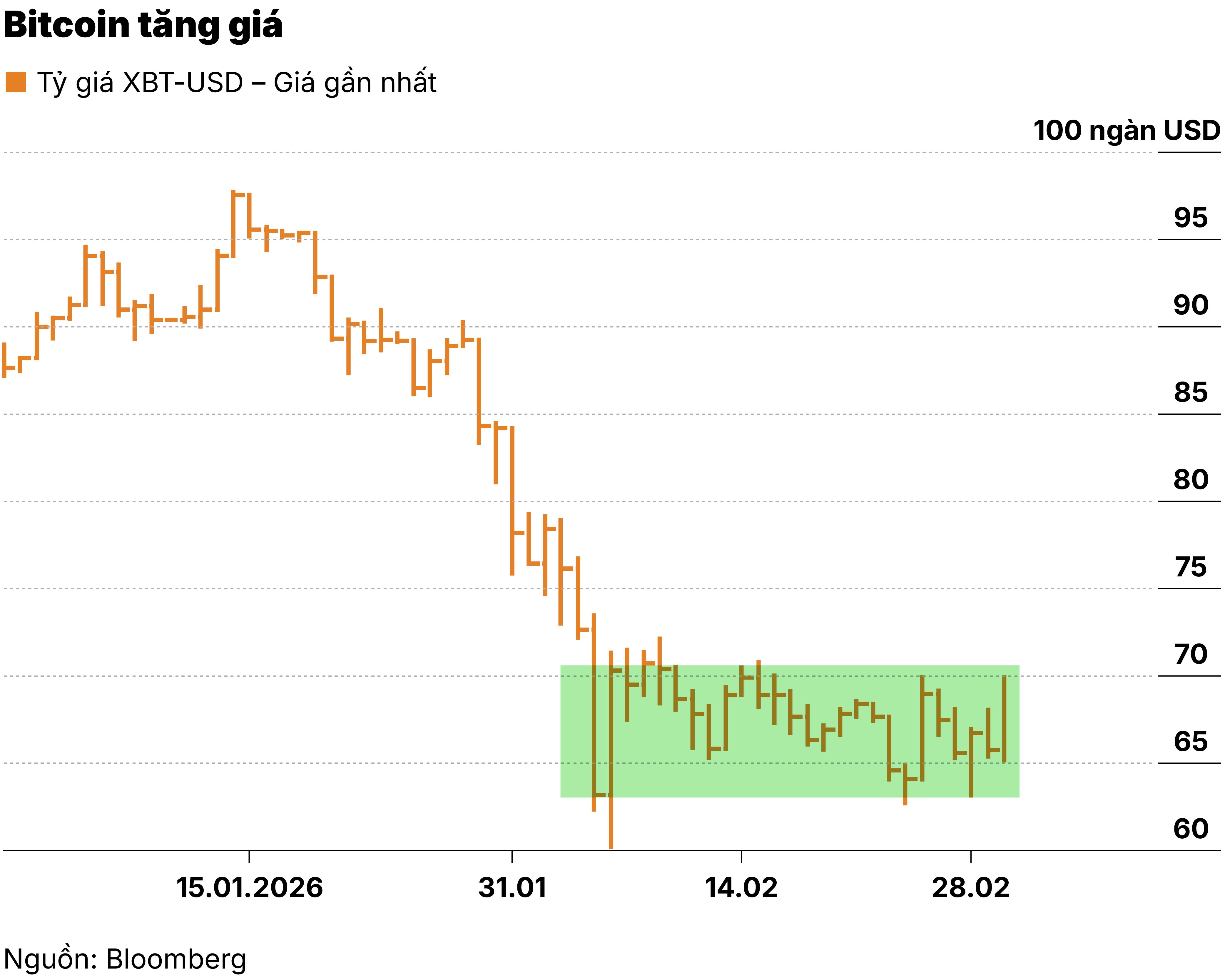 bitcoin tăng giá.jpg