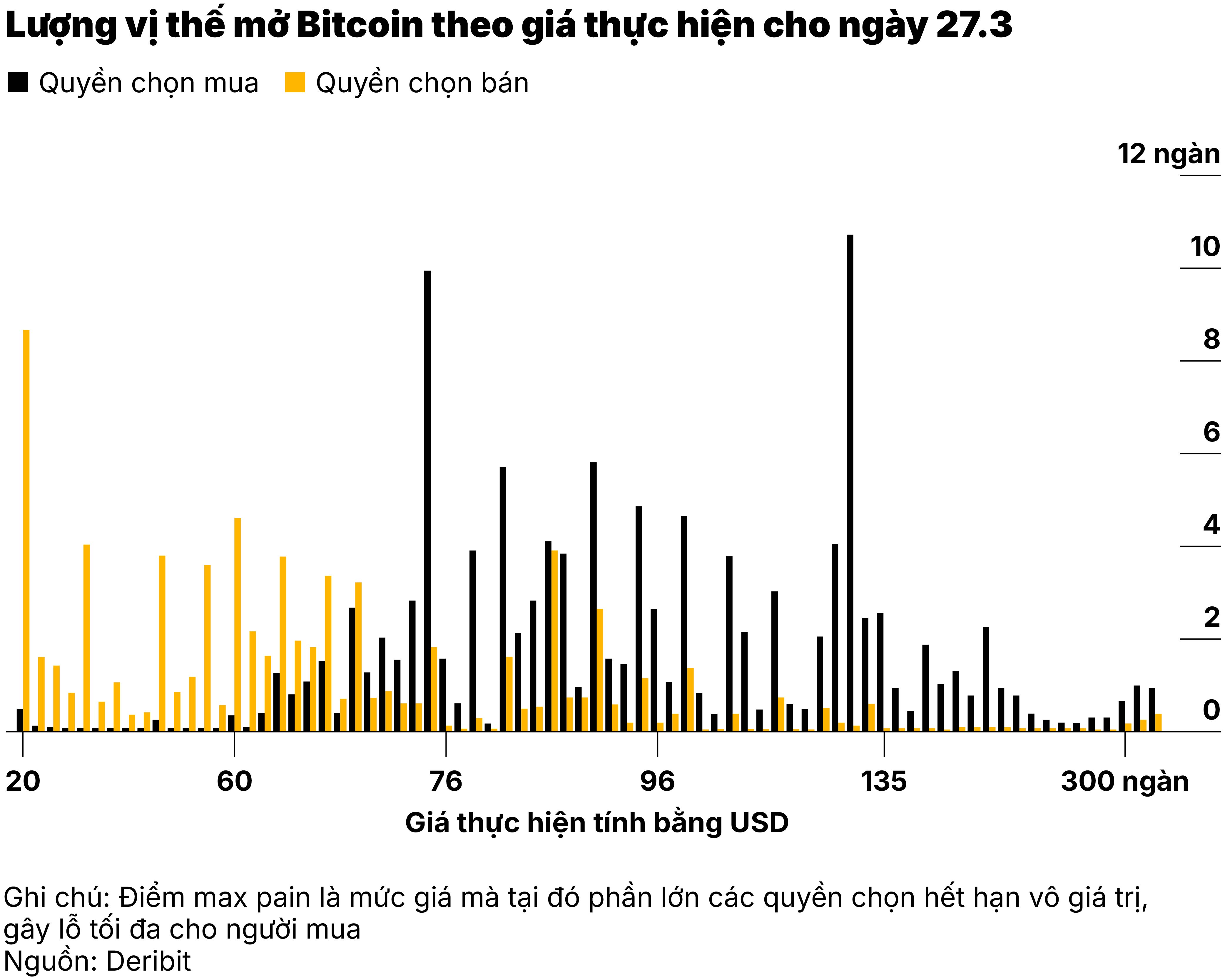 Bitcoin vị thế.jpg