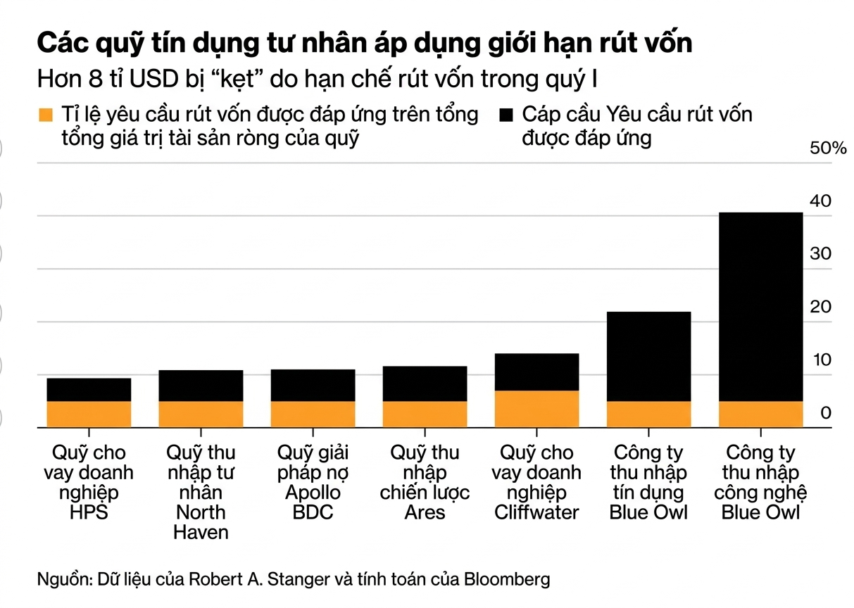 Blue Owl chart Vietnamese
