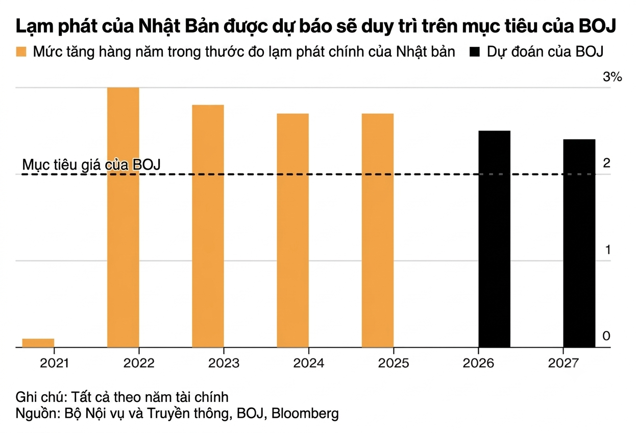 BOJ Japan inflation-1