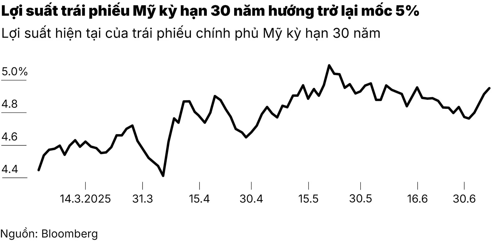 c1_loi-suat-trai-phieu-my