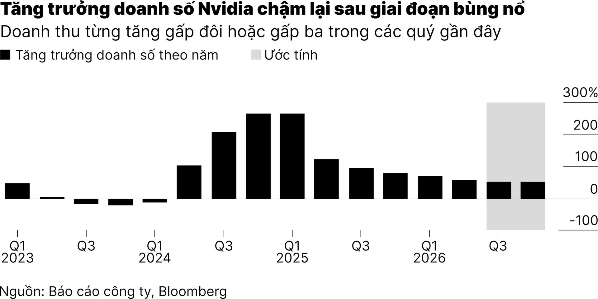 c1_nvidia-du-bao-doanh-thu-54-ti-usd-gay-lo-ngai-tang-truong-ai-cham-lai-01