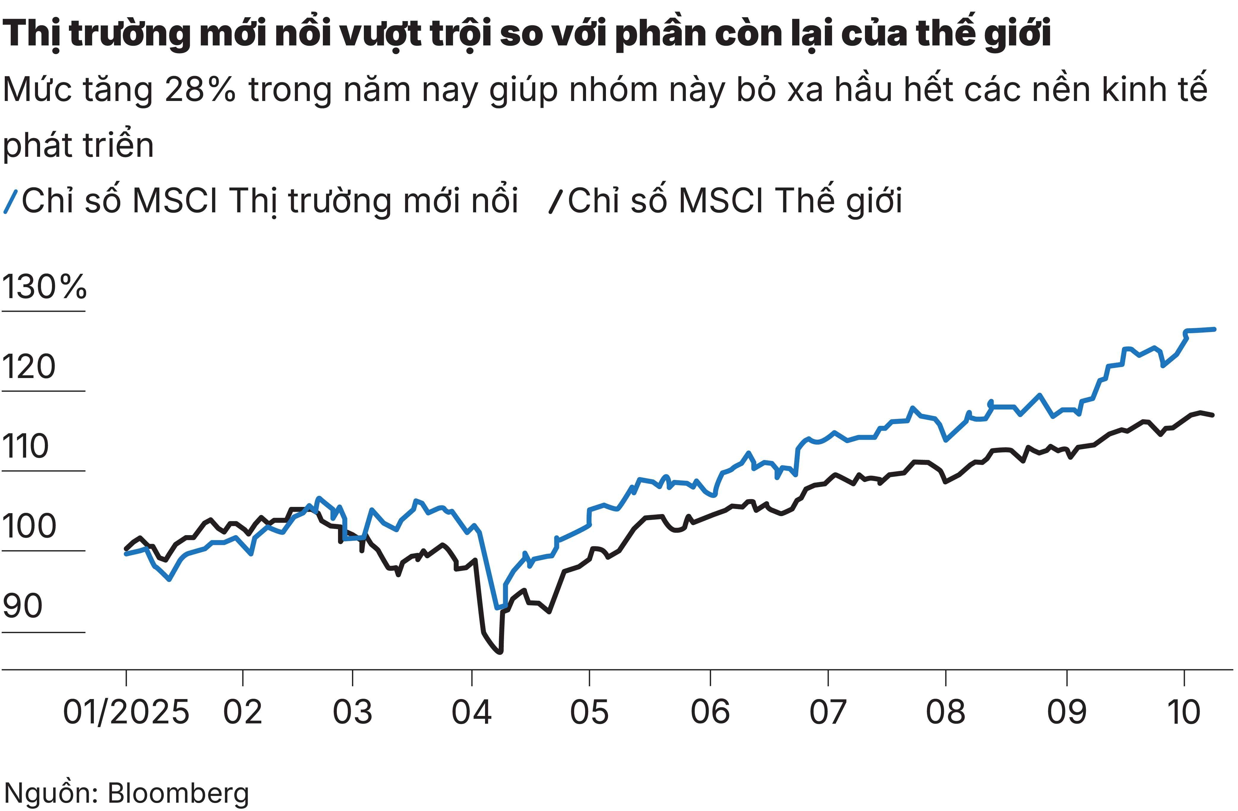 C1_Thị trường mới