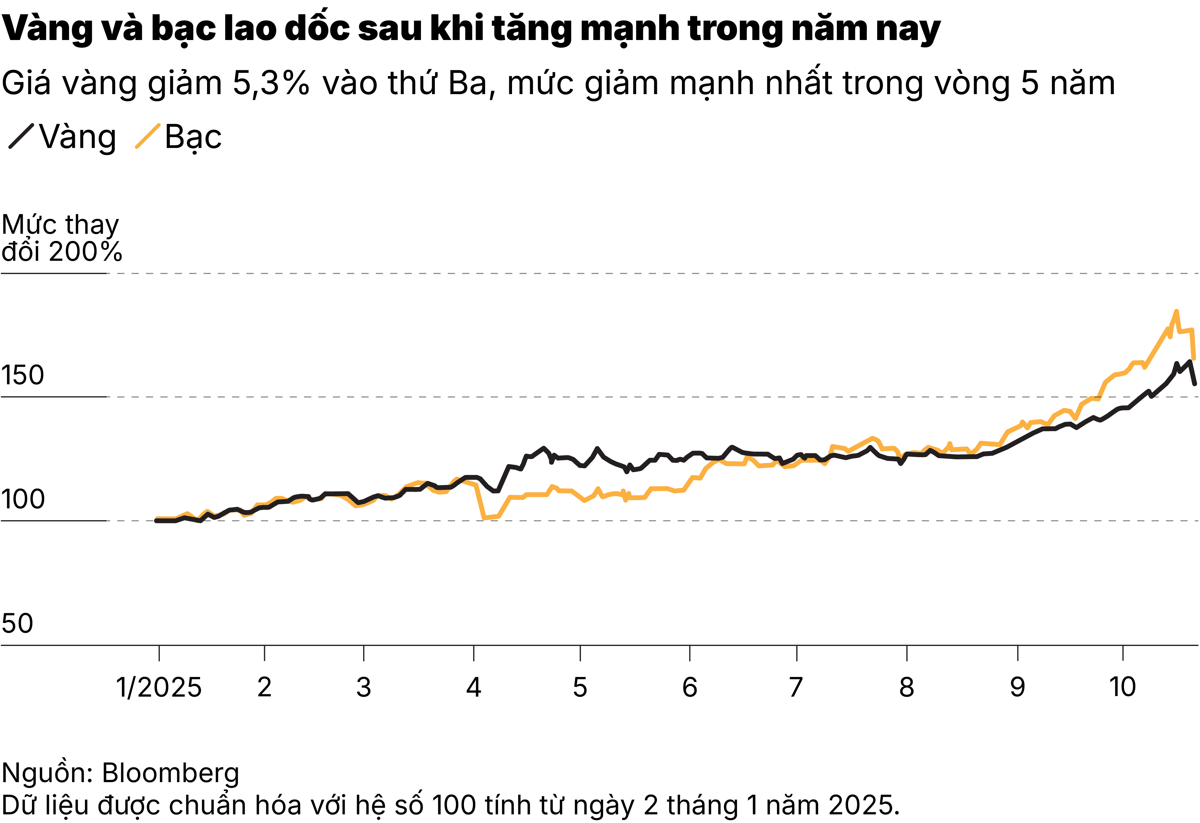 C1_VÀNG VÀ BẠC LAO DỐC-01