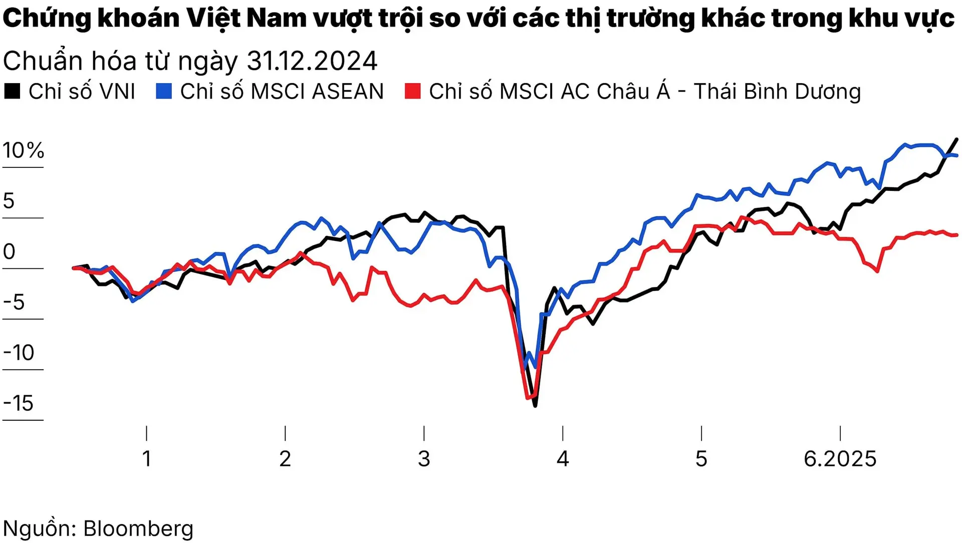 c2_chung-khoan-viet-nam-vuot-troi