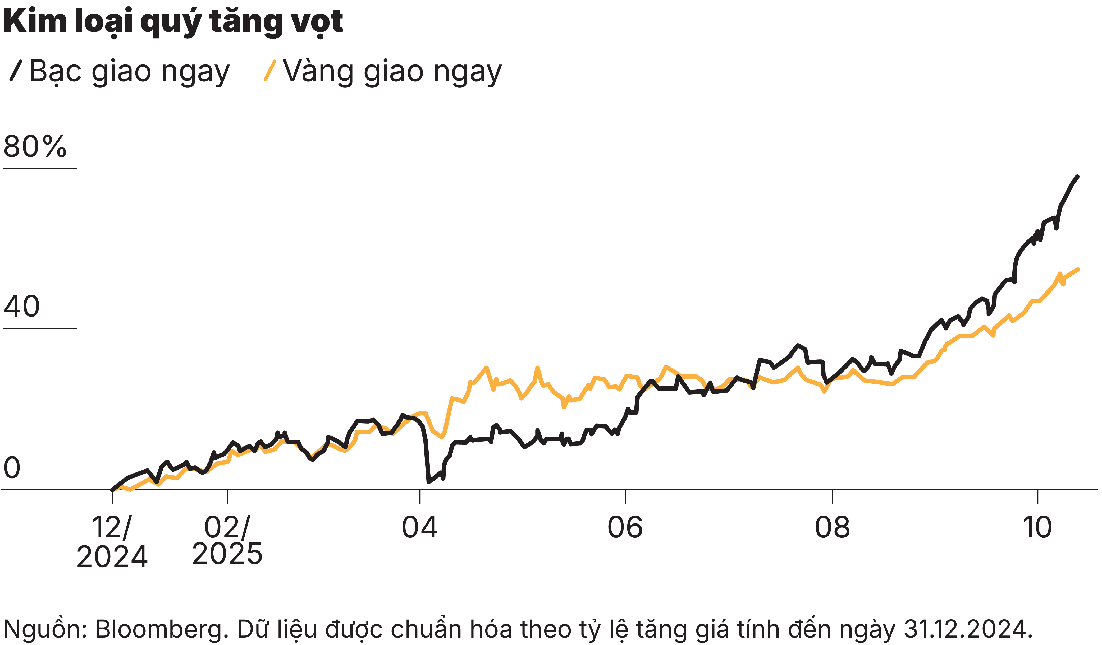 C2_Kim loại quý tăng vọt
