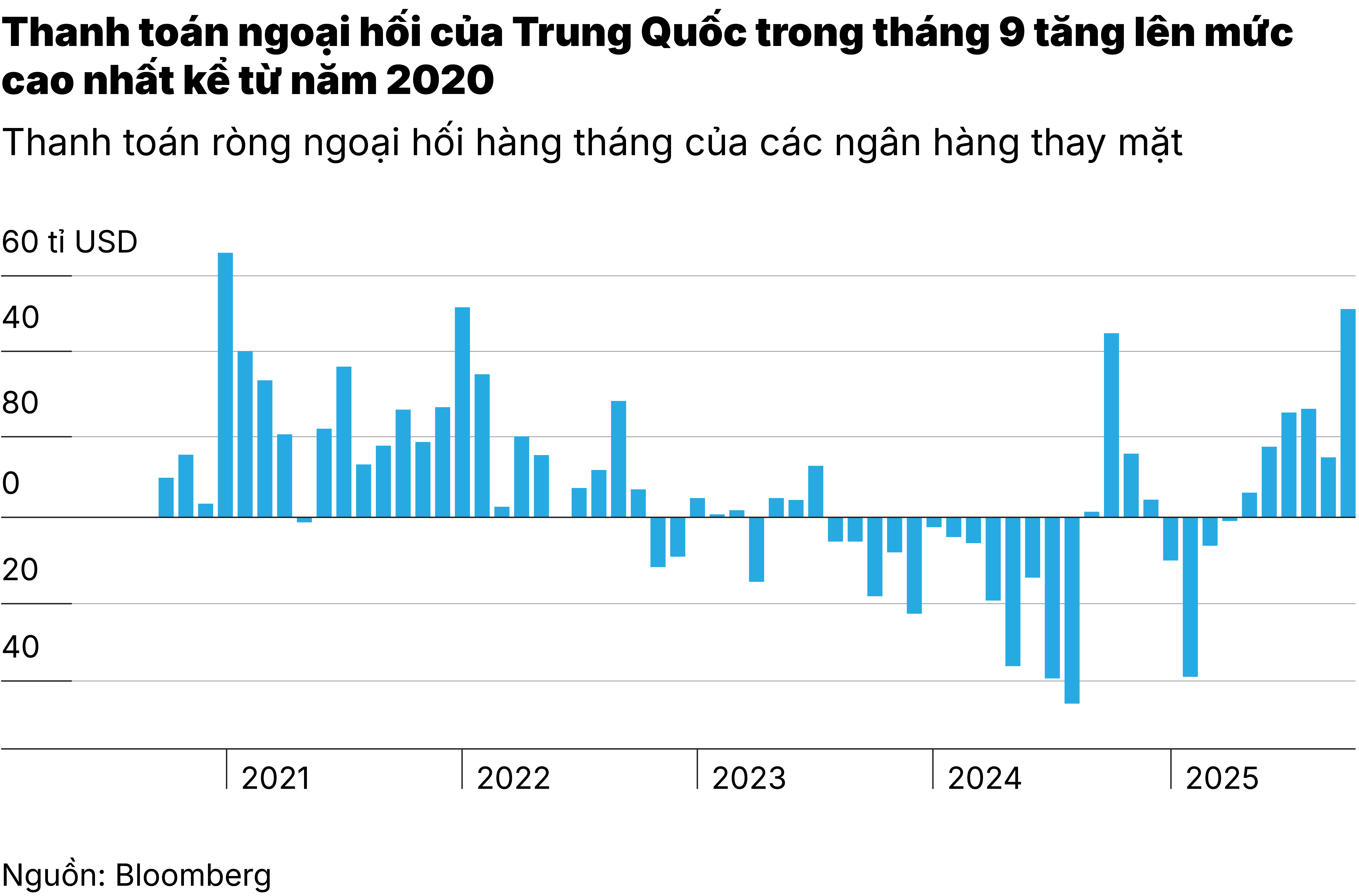 C2_THANH TOÁN NGOẠI HỐI
