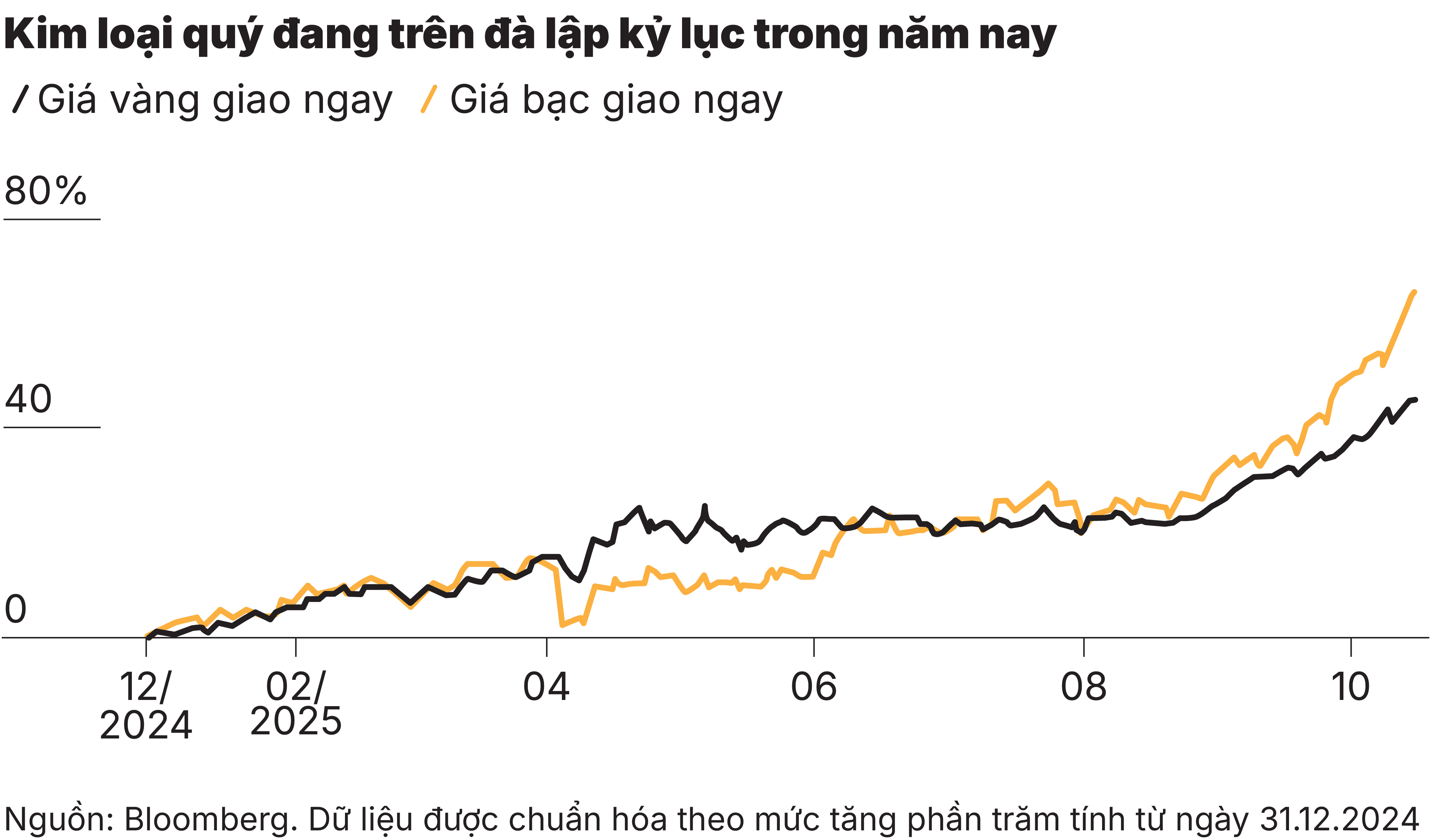 C3_C4_Kim loại quý đang trên đà