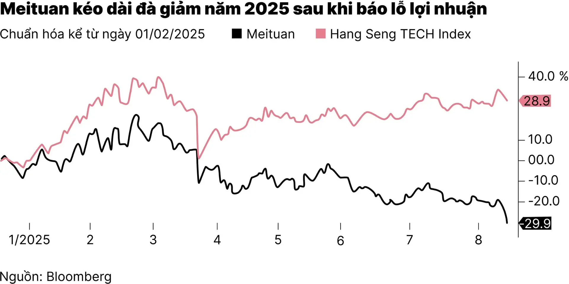 c3_co-phieu-ba-ong-lon-meituan-alibaba-va-jd.com-giam-manh-mat-hon-27-ti-usd-01