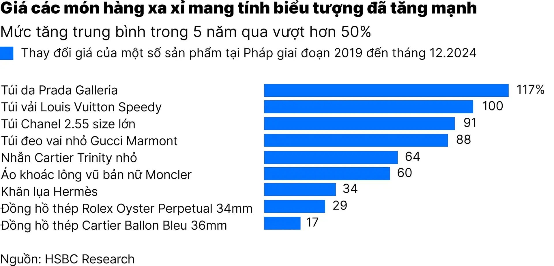 c4_nen-kinh-te-hien-nay-la-co-hoi-troi-cho-voi-hang-xa-xi-va-hang-nhai-01