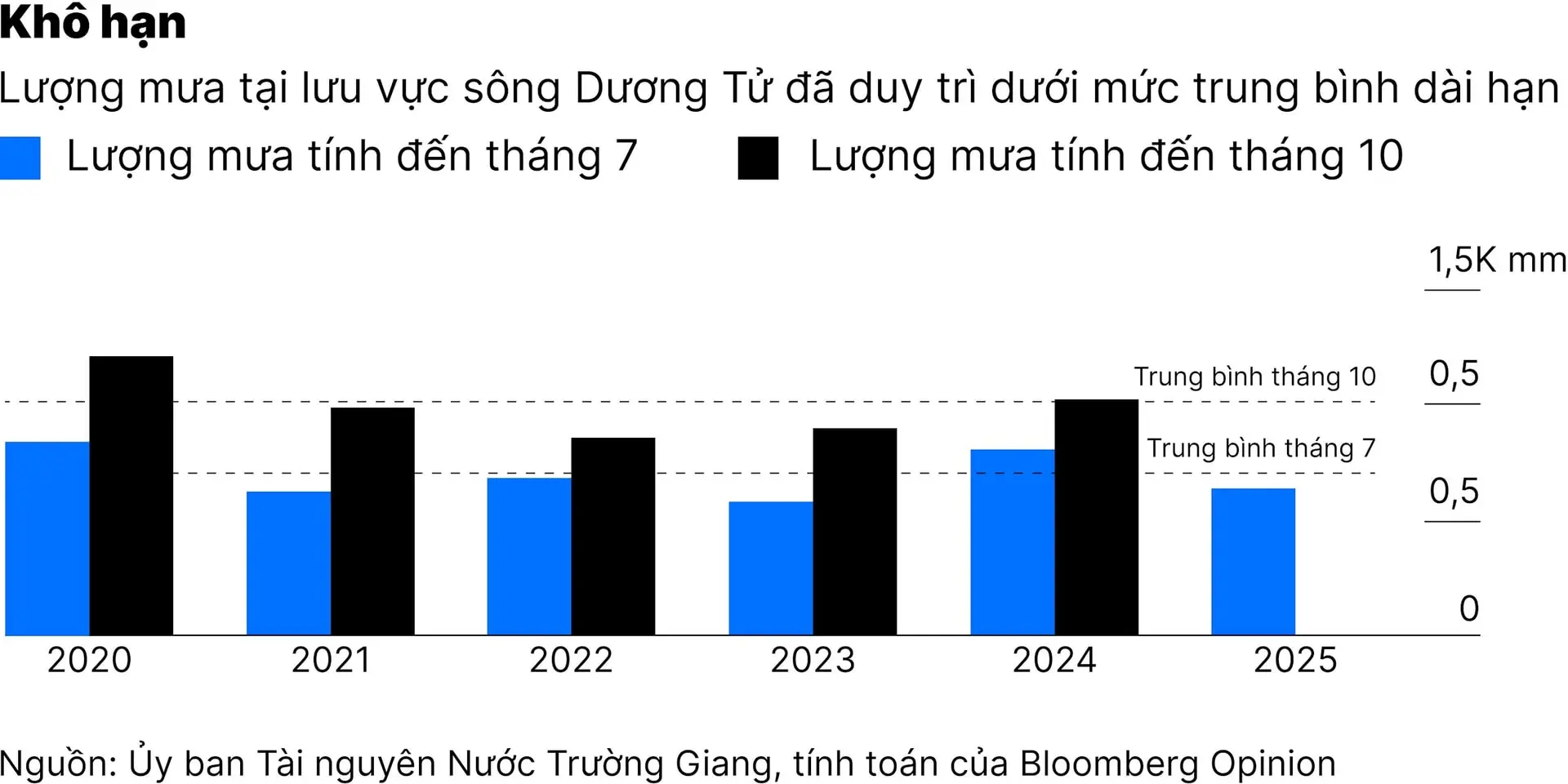 c5_thoi-tiet-co-the-lam-khoan-dau-tu-167-ti-usd-cua-trung-quoc-troi-song-do-be-01