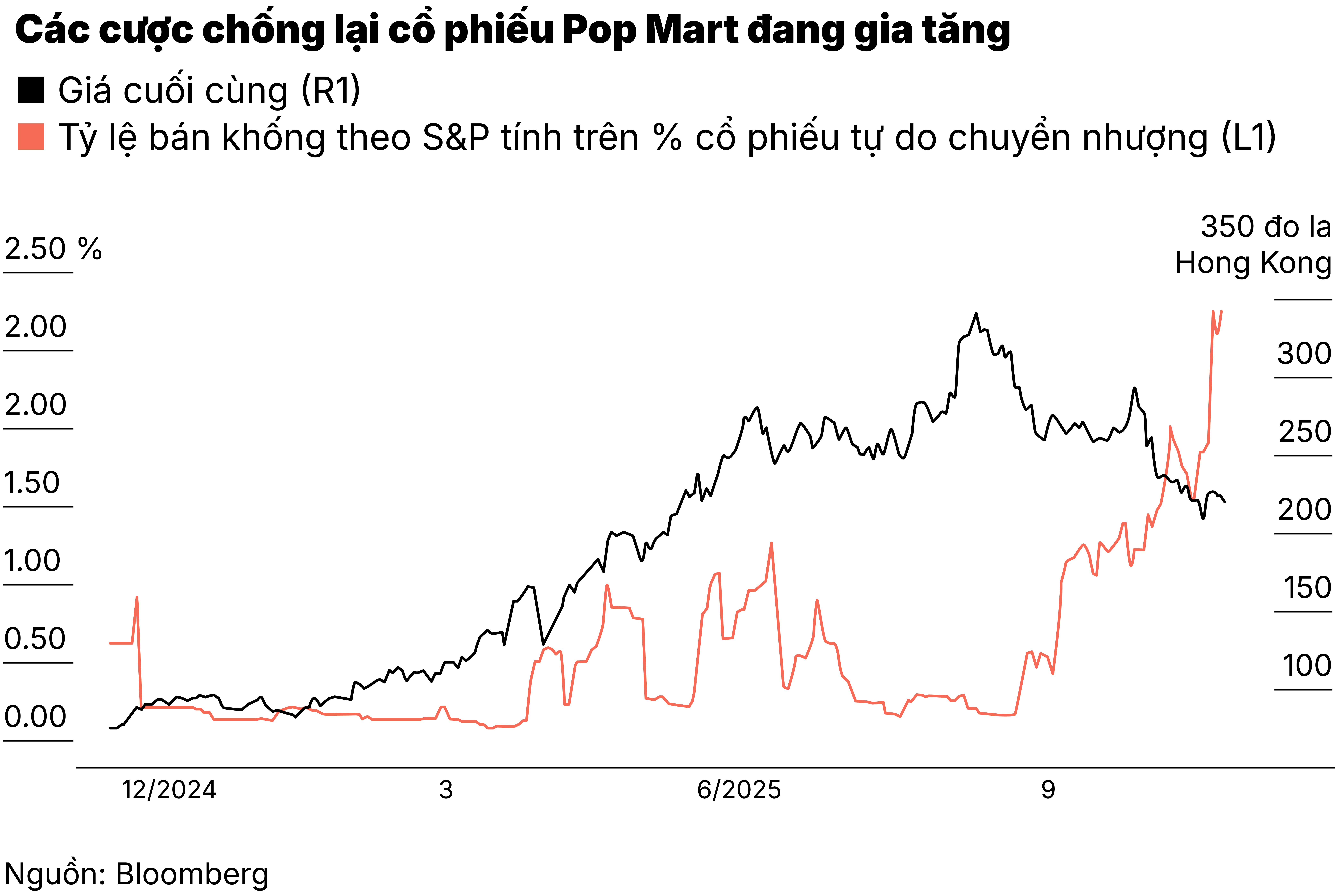 Các cược chóng lại