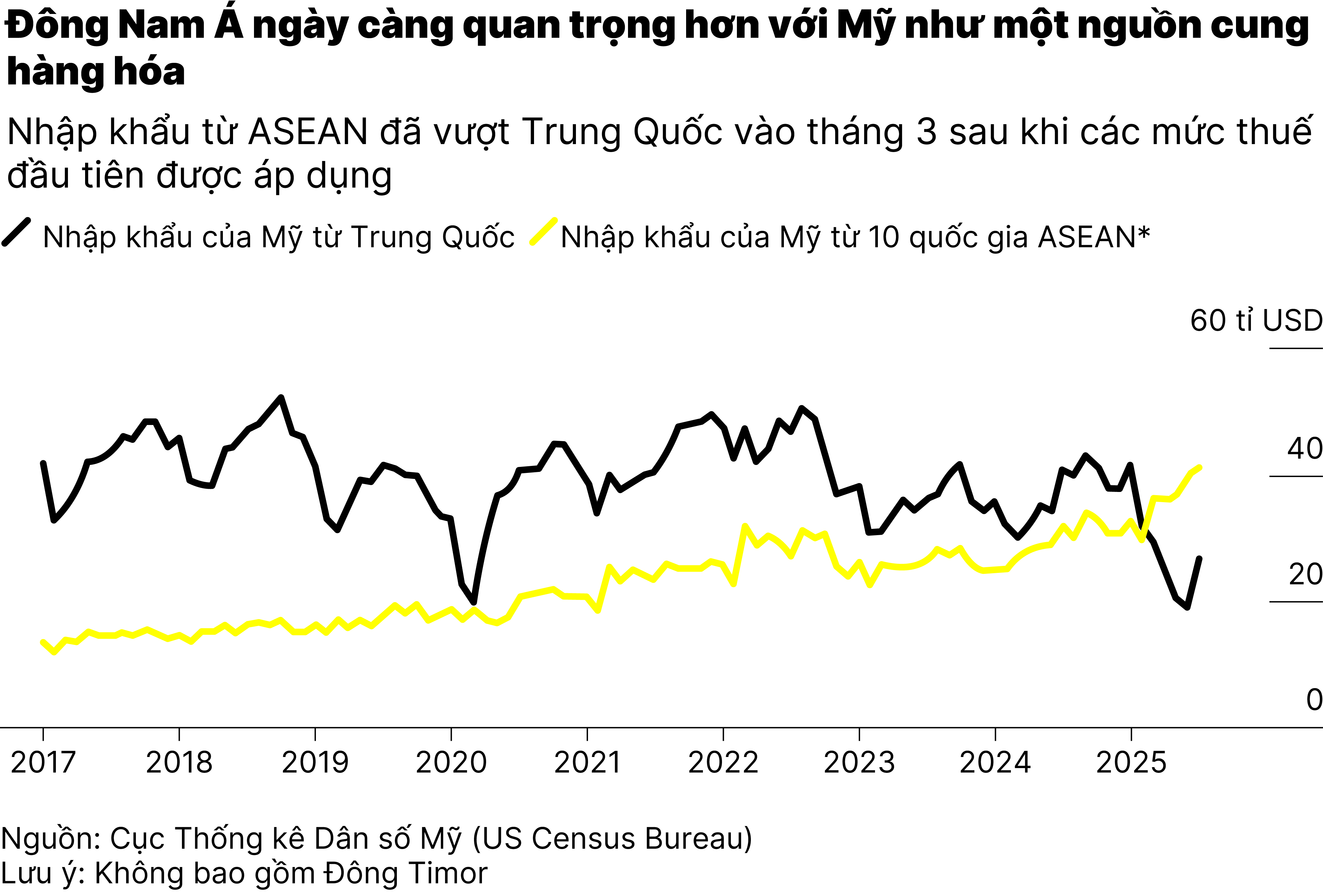 Các thỏa thuận thương mại mới của Trump