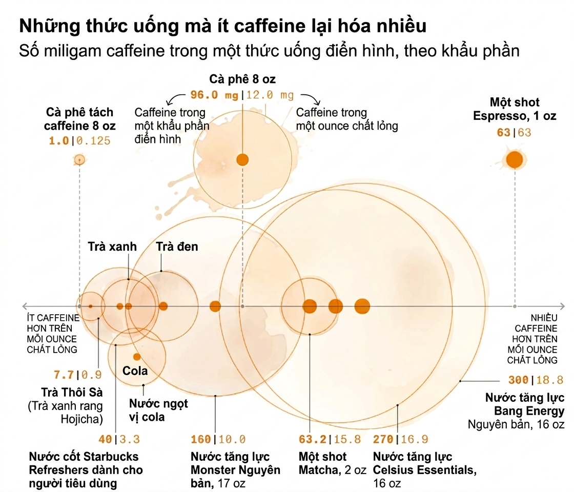 Caffein Bloomberg