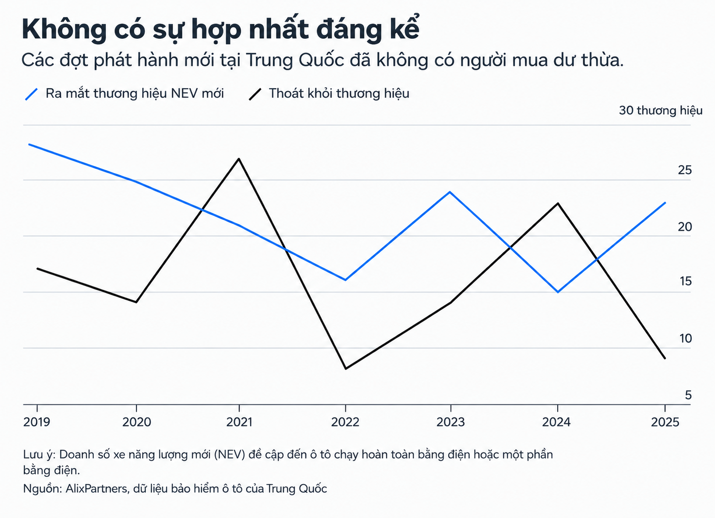 car chart 