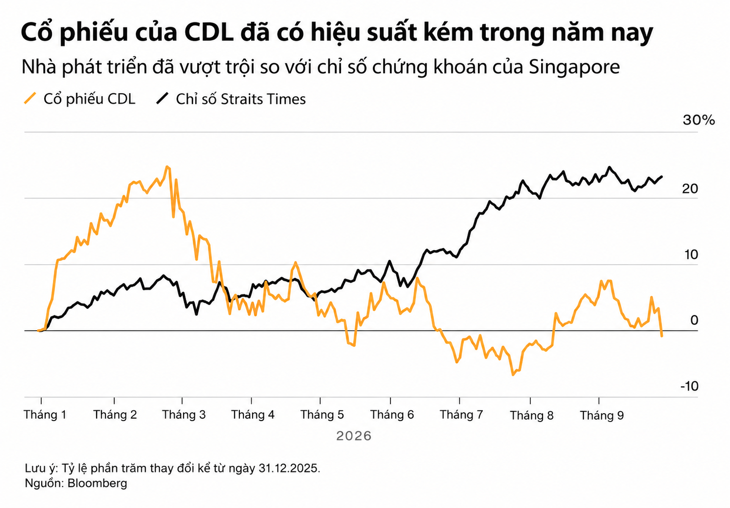 CDL_Sing