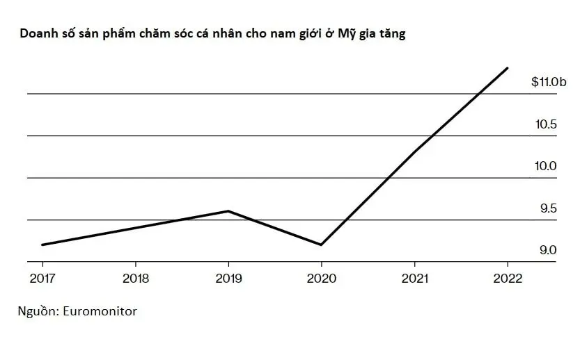 chamsoc-ca-nhan-nam-gioi