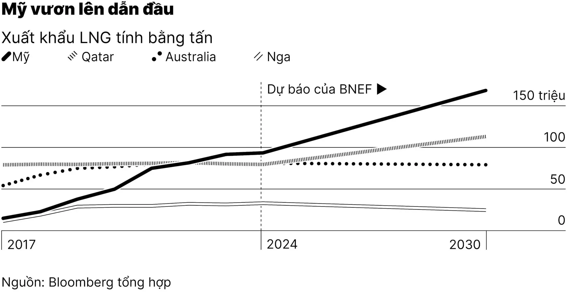 chart-1-1