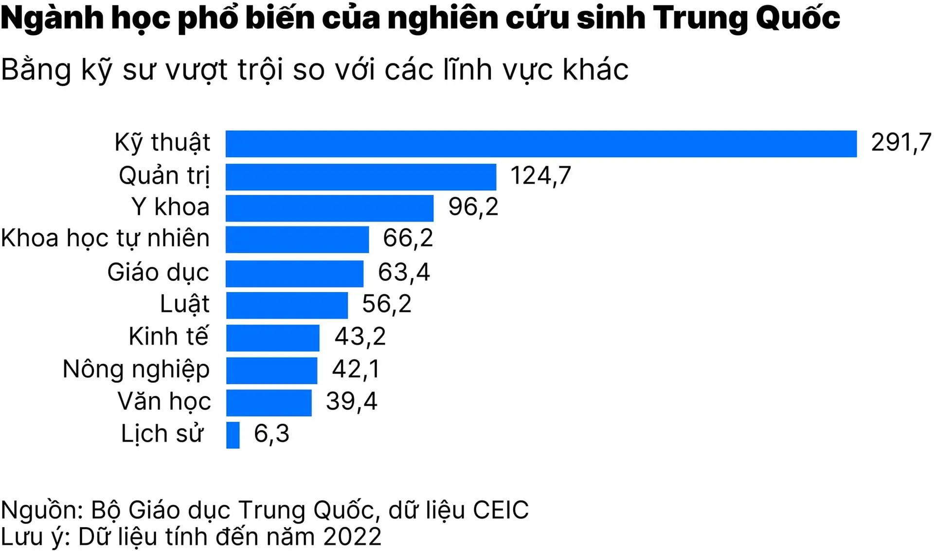 chart-1-3