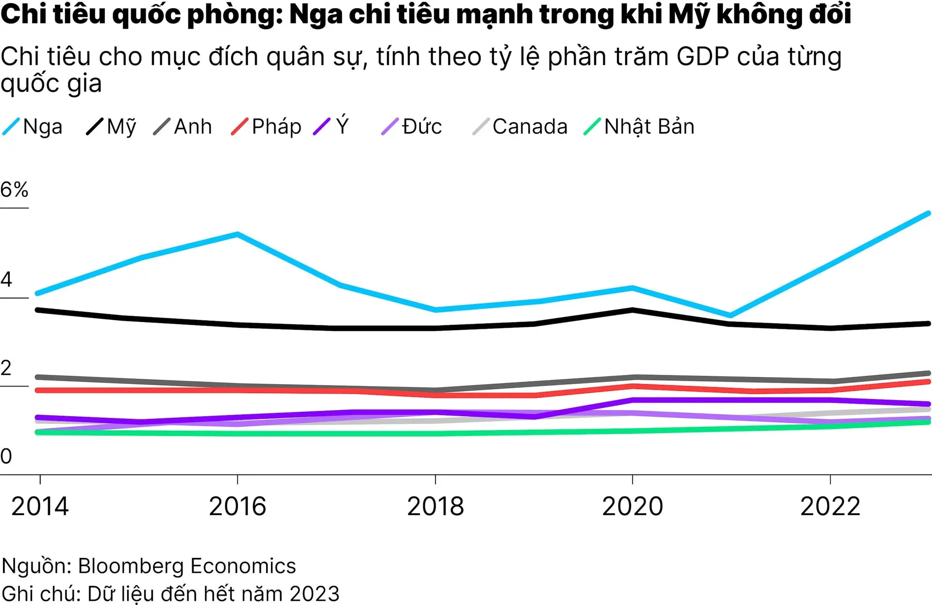 chart-1_ba-kich-ban-trat-tu-the-gioi-my-co-the-se-sup-do-01